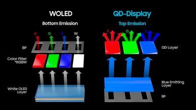 8a6769c0-79a6-45e0-a0ba-0a71c4c95ca3-qd-oled-vs-woled-graphic-small.jpg